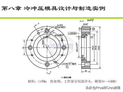 ProE/Creo產(chǎn)品設(shè)計(jì)中的鈑金模具成型工藝詳解及其在金屬鏈條等制品制造中的應(yīng)用