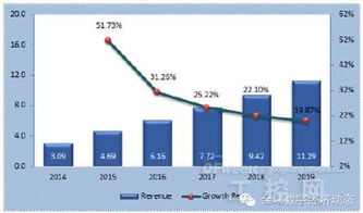全球工業(yè)互聯(lián)網(wǎng)服務(wù)市場 發(fā)展格局、核心驅(qū)動力與未來預(yù)測