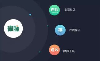 律和打造互聯(lián)網(wǎng)生態(tài)服務(wù)圈 深耕律脈，發(fā)力社交化互聯(lián)網(wǎng)服務(wù)